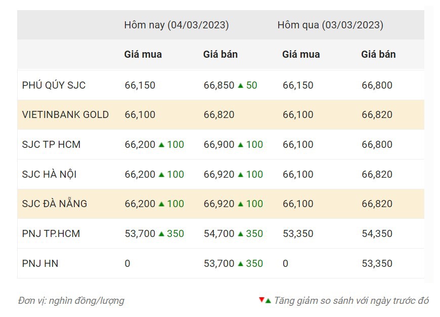 Nguồn: CTCP Dịch vụ trực tuyến Rồng Việt VDOS.