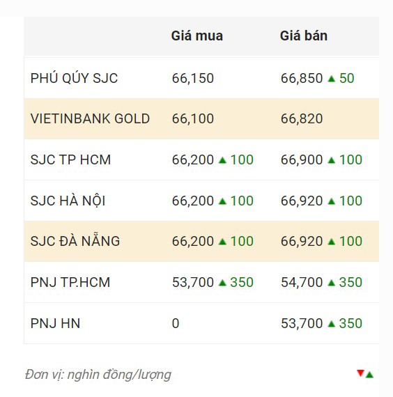 Nguồn: Công ty CP Dịch vụ trực tuyến Rồng Việt VDOS.