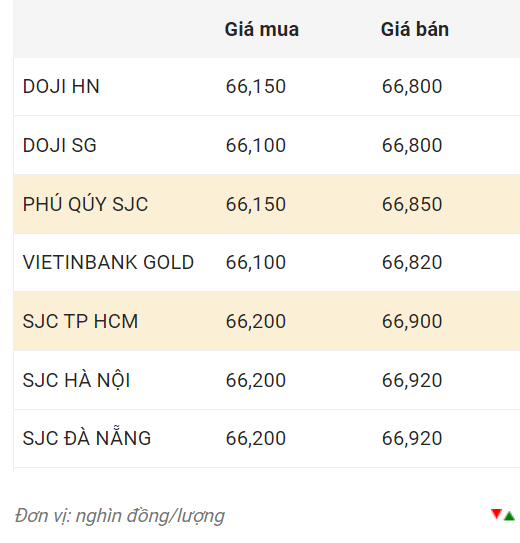 Nguồn: Công ty CP Dịch vụ trực tuyến Rồng Việt VDOS.