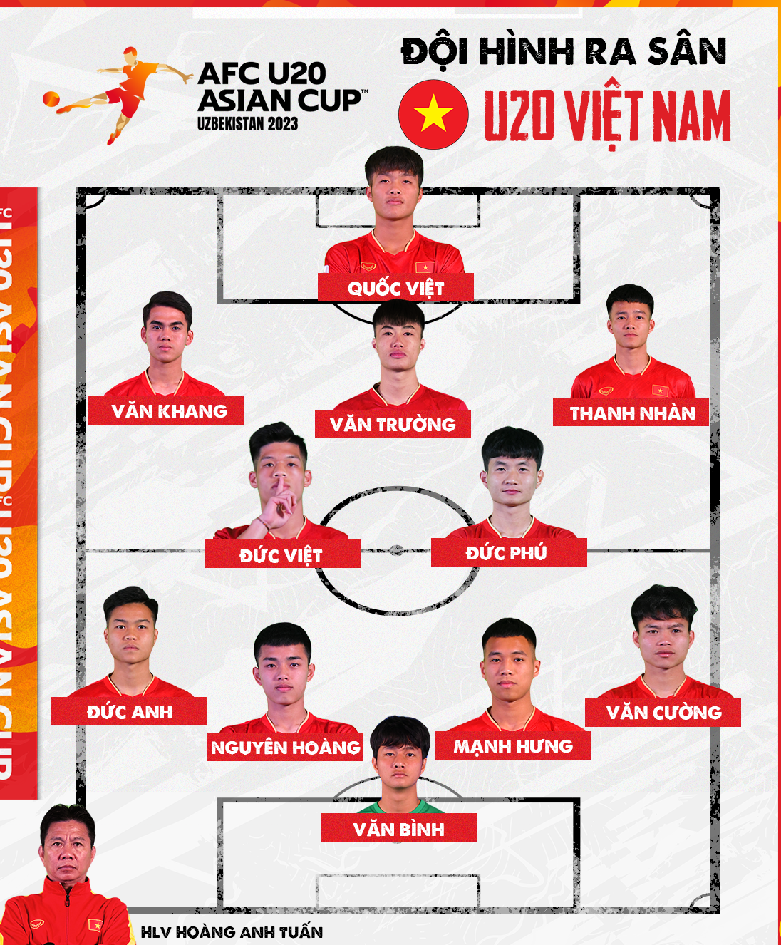Dự đoán đội hình U20 Việt Nam đấu U20 Iran: Ưu tiên bộ khung cũ