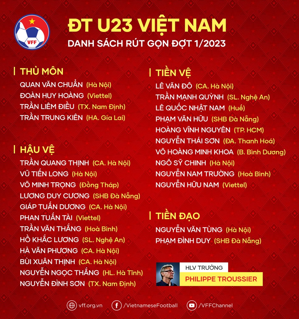 Danh sách rút gọn U23 Việt Nam. Ảnh: VFF