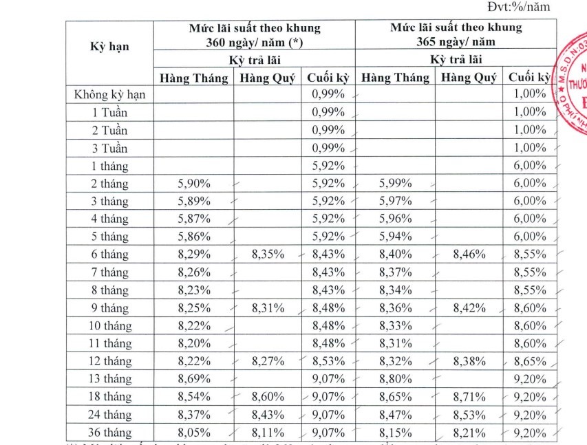 Biểu lãi suất của DongA Bank.