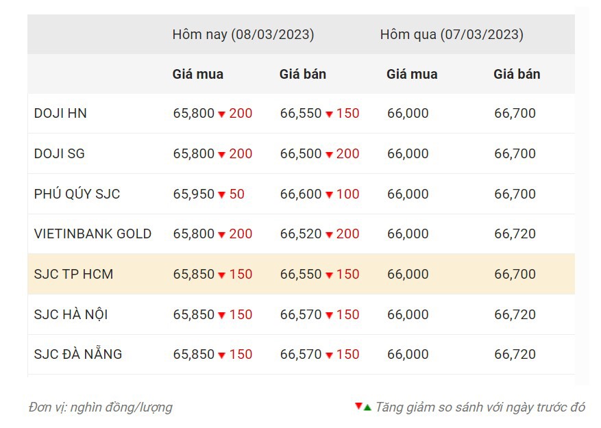 Nguồn: CTCP Dịch vụ trực tuyến Rồng Việt VDOS.