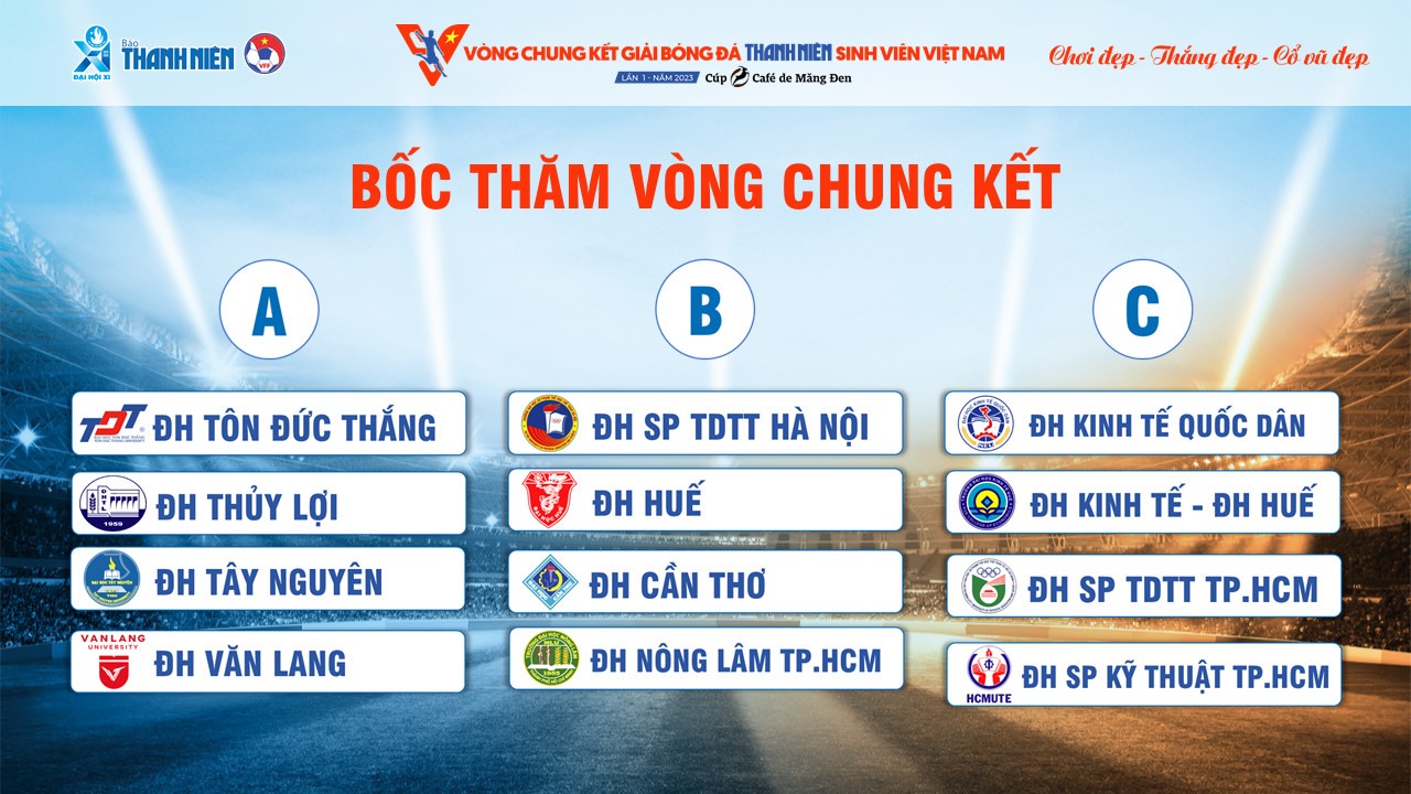 Ba bảng đấu giải bóng đá Thanh Niên Sinh viên Việt Nam. Ảnh: Độc Lập
