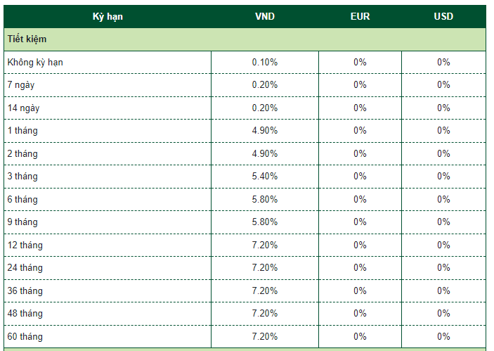Lãi suất tại Ngân hàng Vietcombank đang ở mức 4,9%, nếu khách gửi tiết kiệm kỳ hạn 1 tháng, 2 tháng. Nếu khách hàng gửi tiền kỳ hạn 6 tháng sẽ nhận lãi suất 5,8%. Ảnh website Vietcombank.