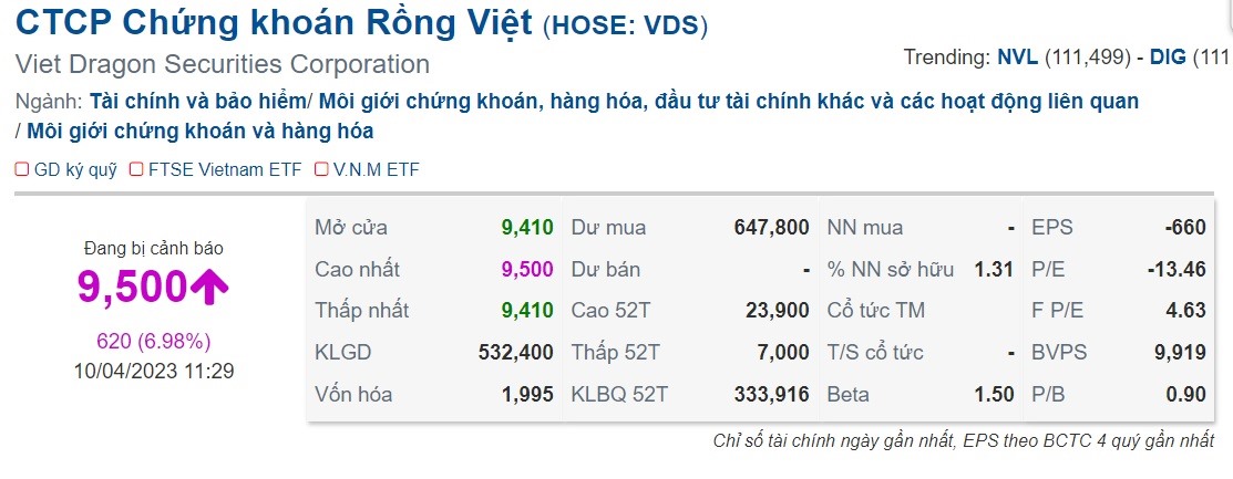 Giao dịch cổ phiếu VDS trong phiên giao dịch sáng ngày 10.4. Ảnh: Chụp màn hình