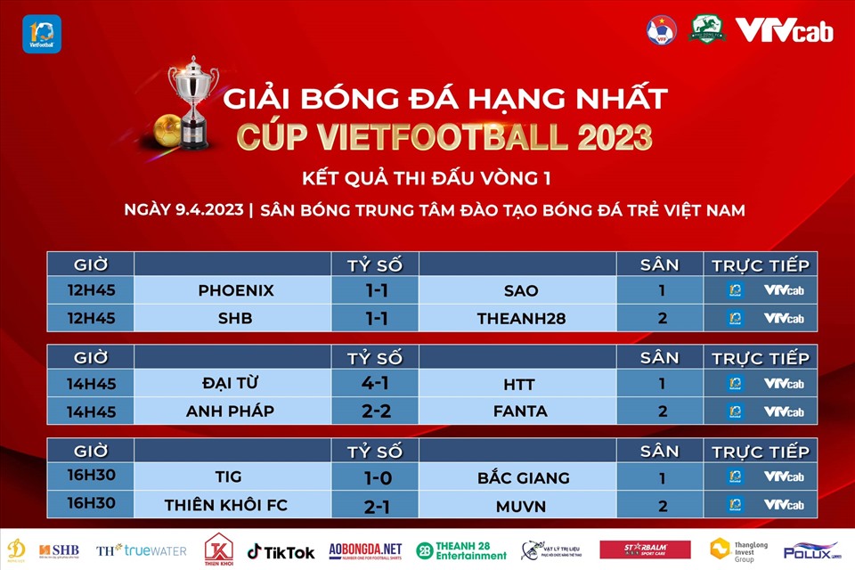 Kết quả loạt trận mở màn giải hạng Nhất Cúp VietFootball 2023. Ảnh: BTC
