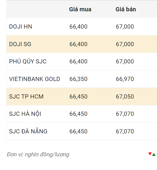 Nguồn: CTCP Dịch vụ trực tuyến Rồng Việt VDOS.