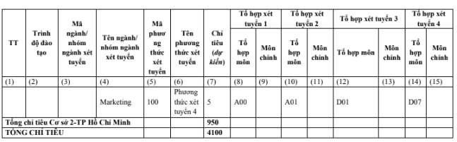 Chỉ tiêu tuyển sinh của Trường Đại học Ngoại thương năm 2023. Ảnh: Chụp màn hình