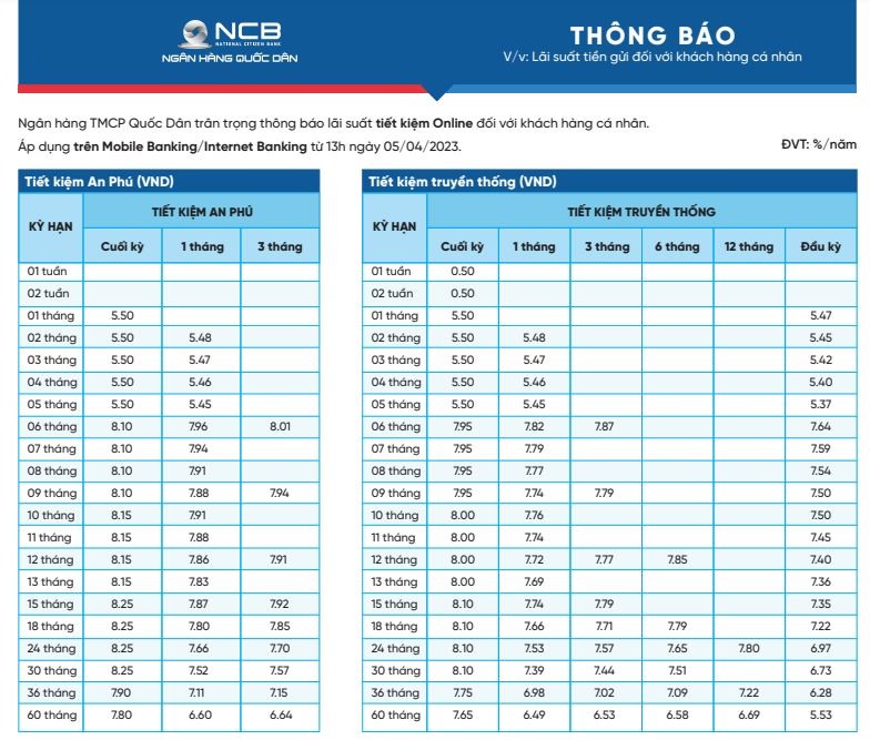 Biểu lãi suất tiết kiệm Ngân hàng NCB. Mức lãi suất này có thể được điều chỉnh, tuỳ từng thời điểm của ngân hàng. Ảnh website NCB.