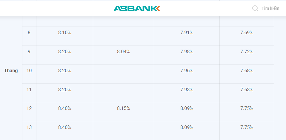 Lãi suất Ngân hàng ABBank kỳ hạn 13 tháng cao nhất lên tới 8,4%. Ảnh website ABBank.