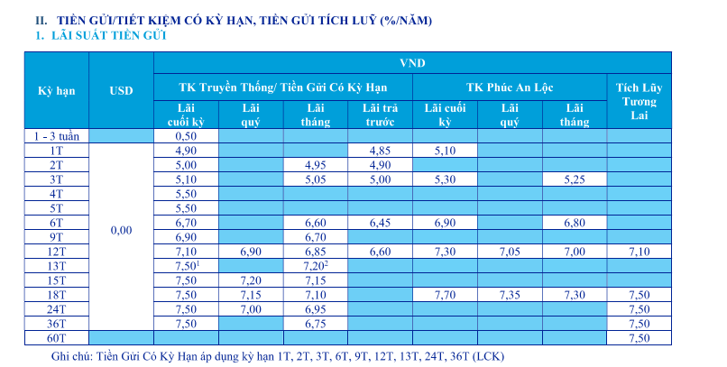 Lãi suất Ngân hàng ACB ghi nhận ngày 12.4.2023. Mức lãi suất có thể sẽ được điều chỉnh theo tình hình thực tế của ngân hàng. Ảnh website ACB.