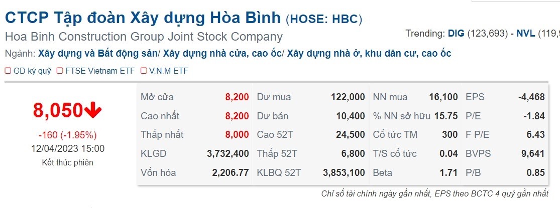 Cổ phiếu HBC của Tập đoàn Xây dựng Hòa Bình chốt phiên giao dịch ngày 12.4. Ảnh: Chụp màn hình