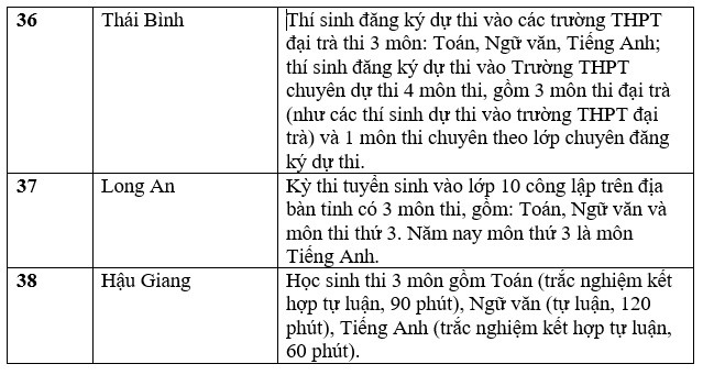 Danh sách các tỉnh, thành công bố thông tin tuyển sinh lớp 10. Ảnh: Trang Hà