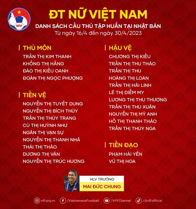 Danh sách đội tuyển nữ Việt Nam tập huấn tại Nhật Bản trước thềm SEA Games 32. Ảnh: VFF