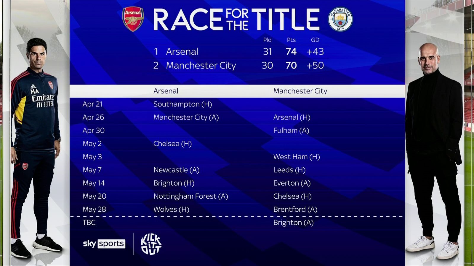 Lịch thi đấu sắp tới của Arsenal và Man City tại Premier League.  Ảnh: Sky Sports