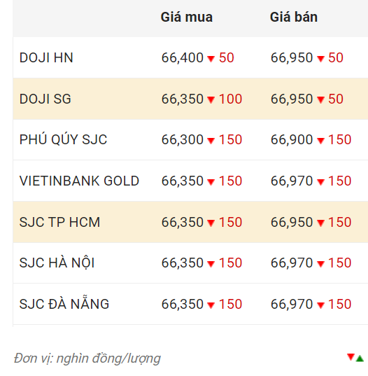 Nguồn: CTCP Dịch vụ trực tuyến Rồng Việt VDOS.