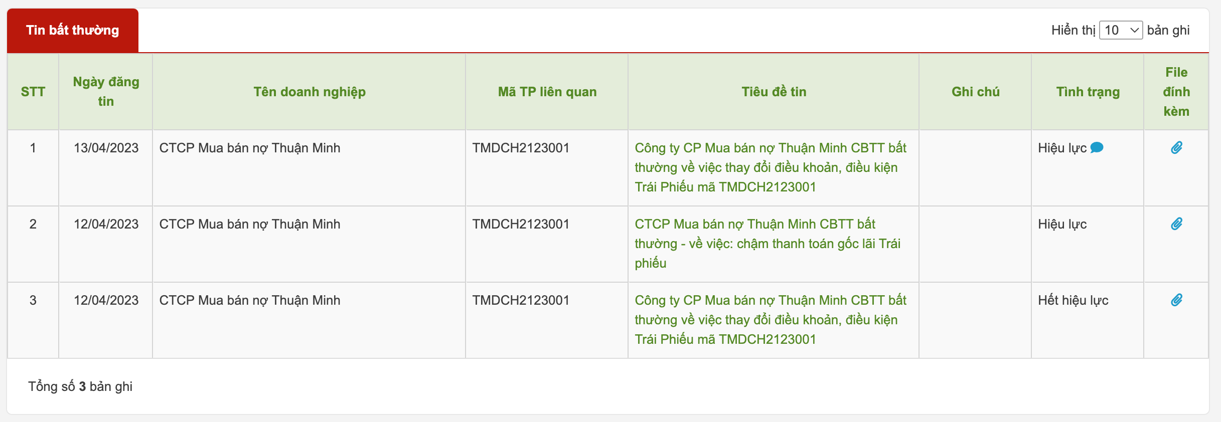 Công ty Thuận Minh liên tiếp công bố thông tin bất thường về chậm trả lãi, gốc trái phiếu. Ảnh chụp màn hình.