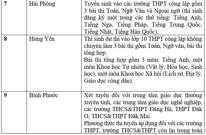 Danh sách các tỉnh, thành công bố thông tin tuyển sinh lớp 10. Ảnh: Trang Hà