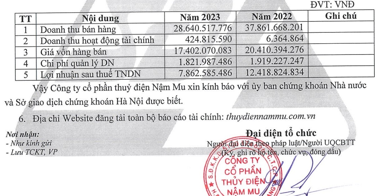 Doanh thu và lợi nhuận của Công ty Thủy điện Nậm Mu sụt giảm mạnh. Ảnh: Chụp màn hình