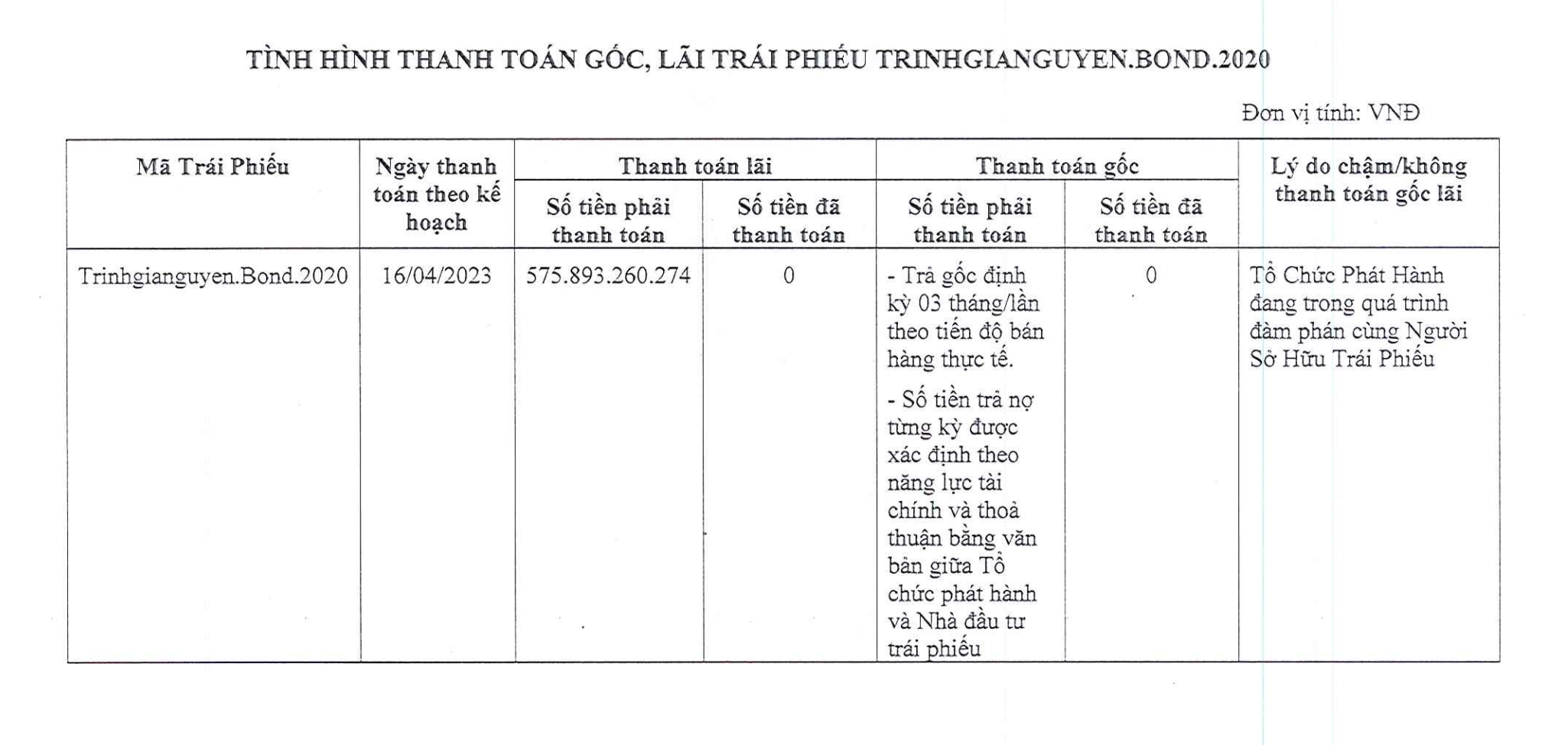 Công ty Trịnh Gia Nguyễn chậm thanh toán trái phiếu. Ảnh: Chụp màn hình.