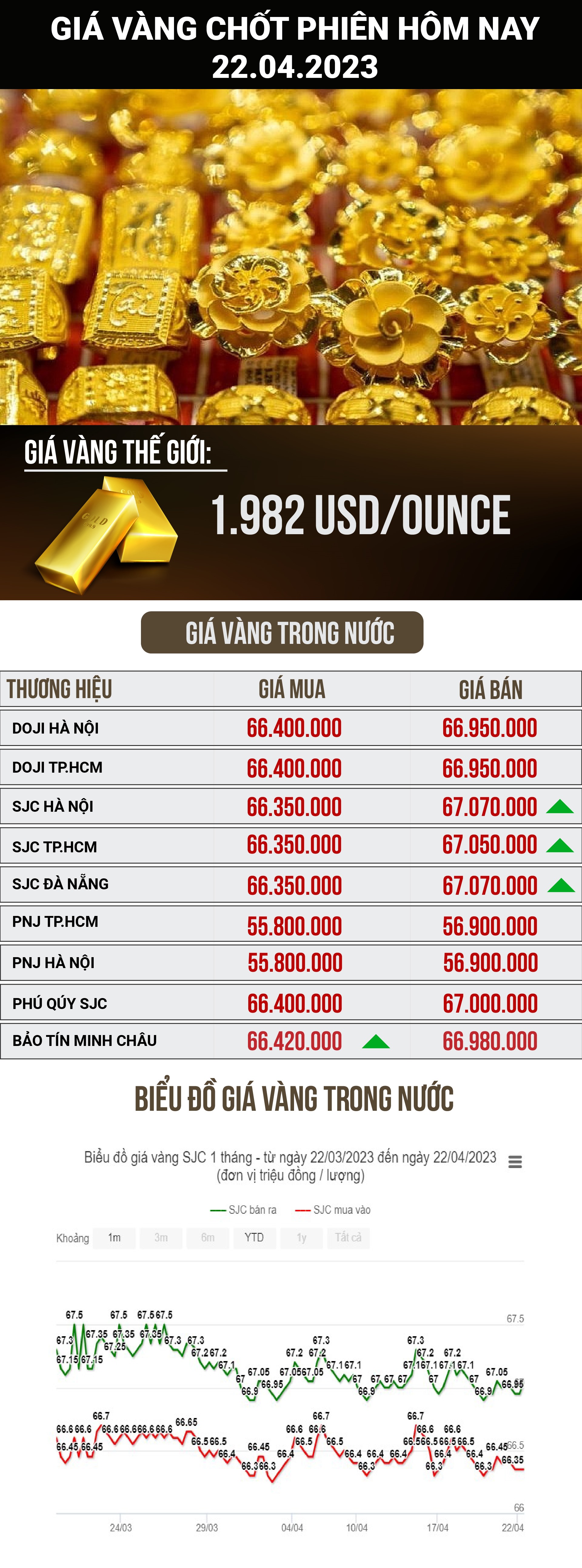 Cập Nhật Giá Vàng Trong Nước Và Thế Giới Hôm Nay 22 4