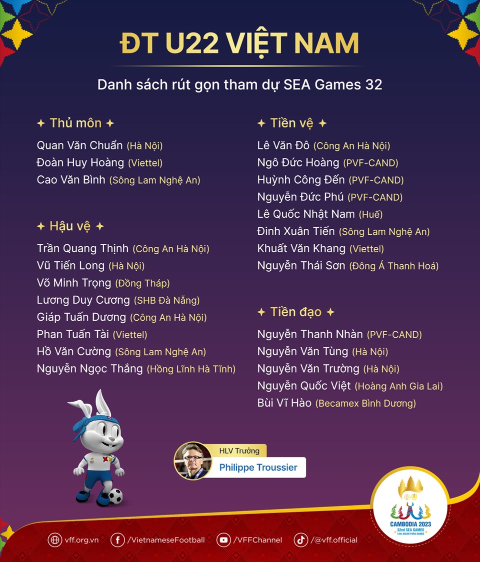 Danh sách rút gọn U22 Việt Nam với 24 cầu thủ. Ảnh: VFF