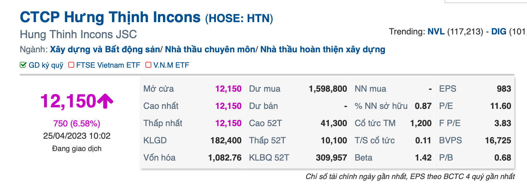 Cổ phiếu Hưng Thịnh Incons tăng trần trong phiên ngày 25.4. Ảnh: Chụp màn hình.