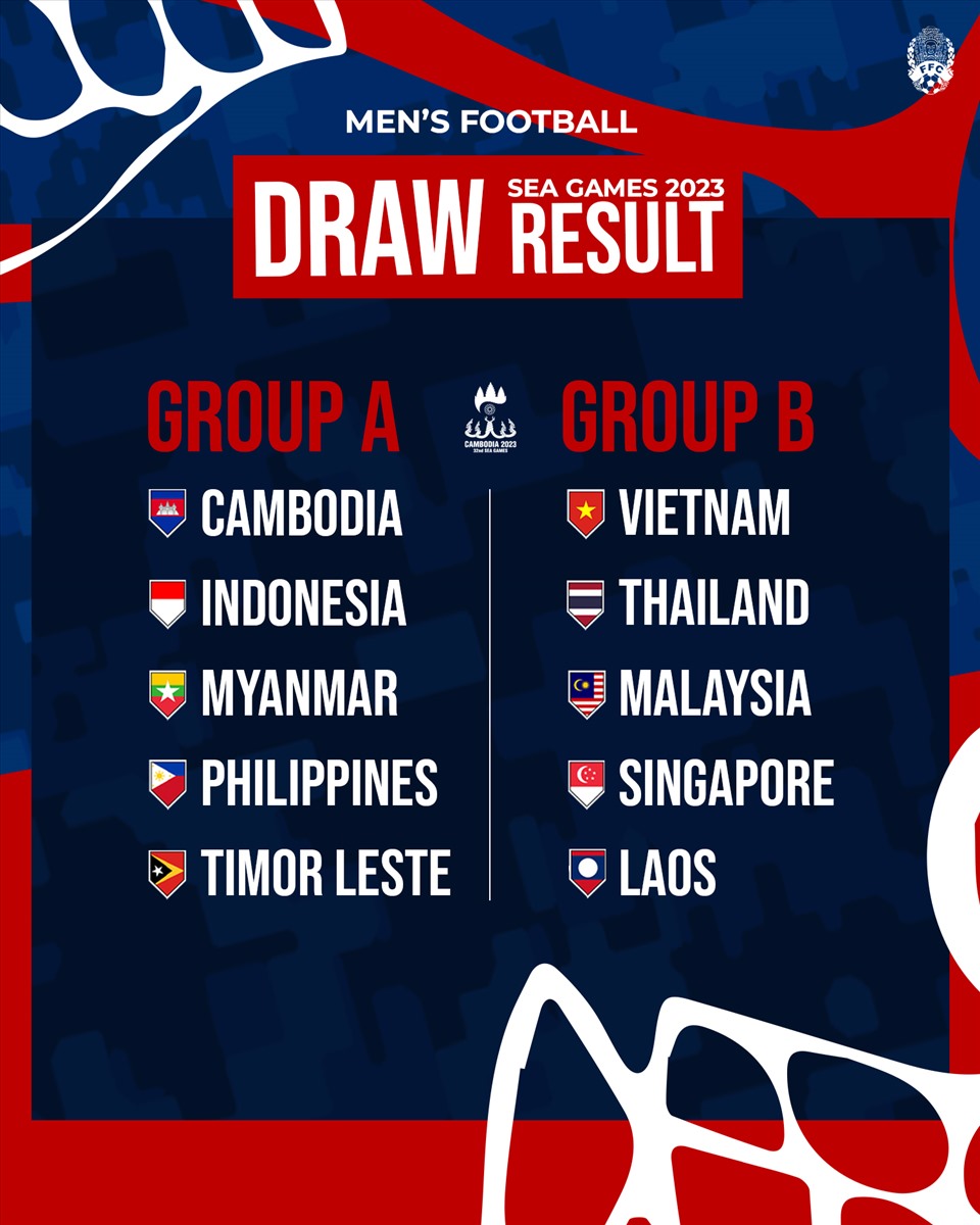 Bảng A môn bóng đá nam SEA Games 32 có 5 đội tham dự gồm: Đội chủ nhà U22 Campuchia, U22 Indonesia, U22 Myanmar, U22 Timor-Leste. Các đội thi đấu vòng tròn 1 lượt, chọn 2 đội dẫn đầu bảng vào bán kết. Bảng A được đánh giá nhẹ hơn bảng B, nơi quy tụ U22 Việt Nam, U22 Thái Lan, U22 Malaysia, U22 Lào và U22 Singapore. Ảnh: LĐBĐ Campuchia
