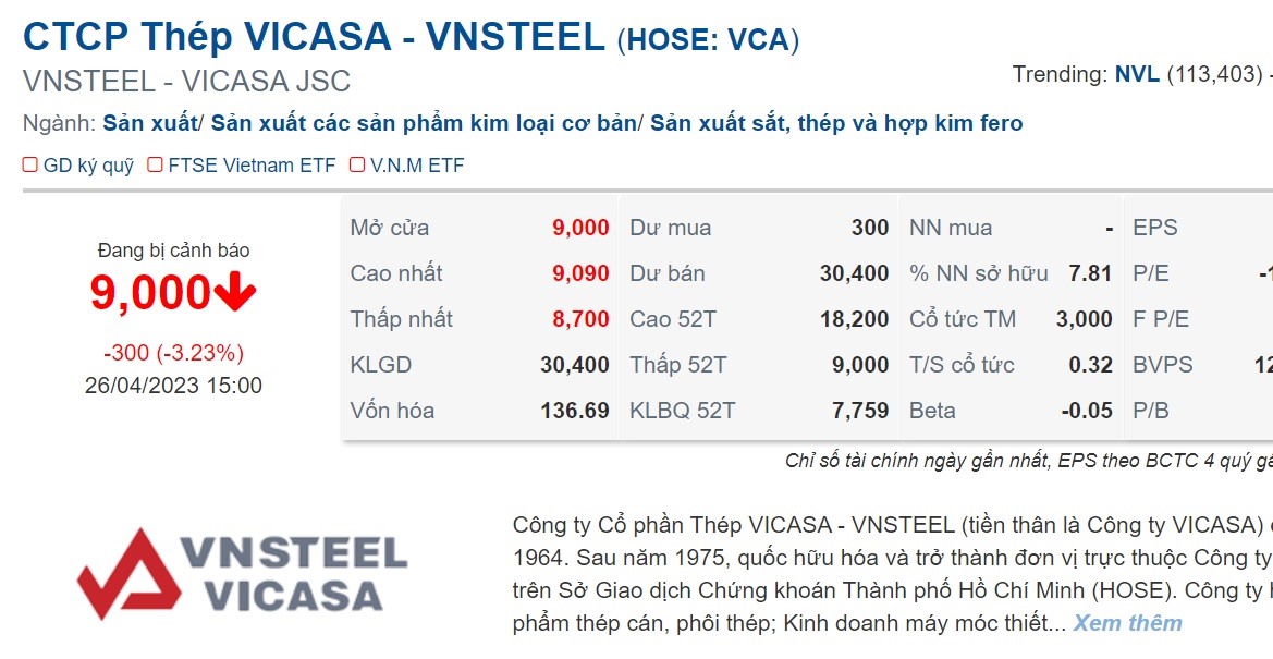 Cổ phiếu của Thép Vicasa - Vnsteel giảm mạnh trong phiên giao dịch ngày 26.4. Ảnh: Chụp màn hình