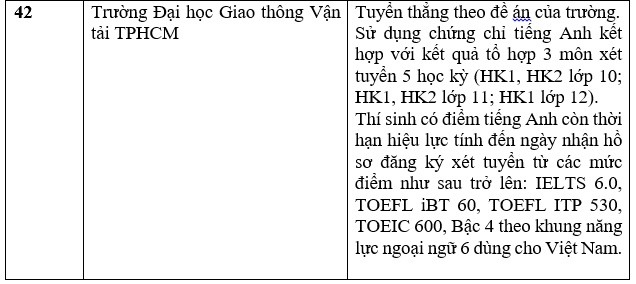 Danh sách các trường đại học tuyển sinh bằng chứng chỉ IELTS năm 2023. Ảnh: Trang Hà