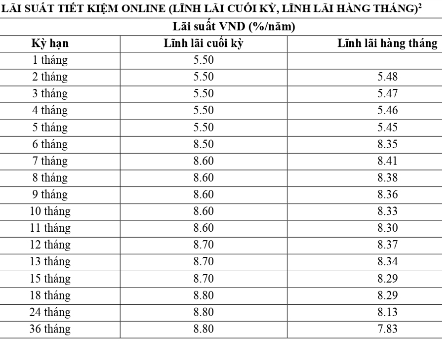 Biểu lãi suất online của VietABank. Ảnh chụp màn hình