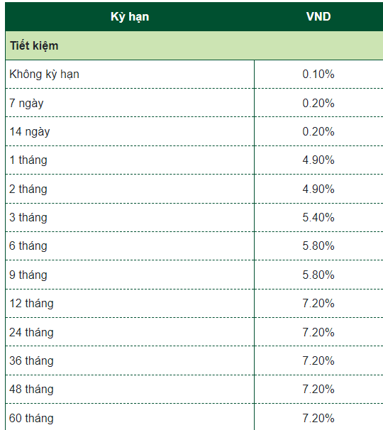 Biểu lãi suất của Vietcombank. Ảnh chụp màn hình