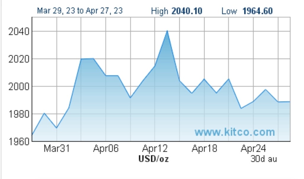 Nguồn: Kitco