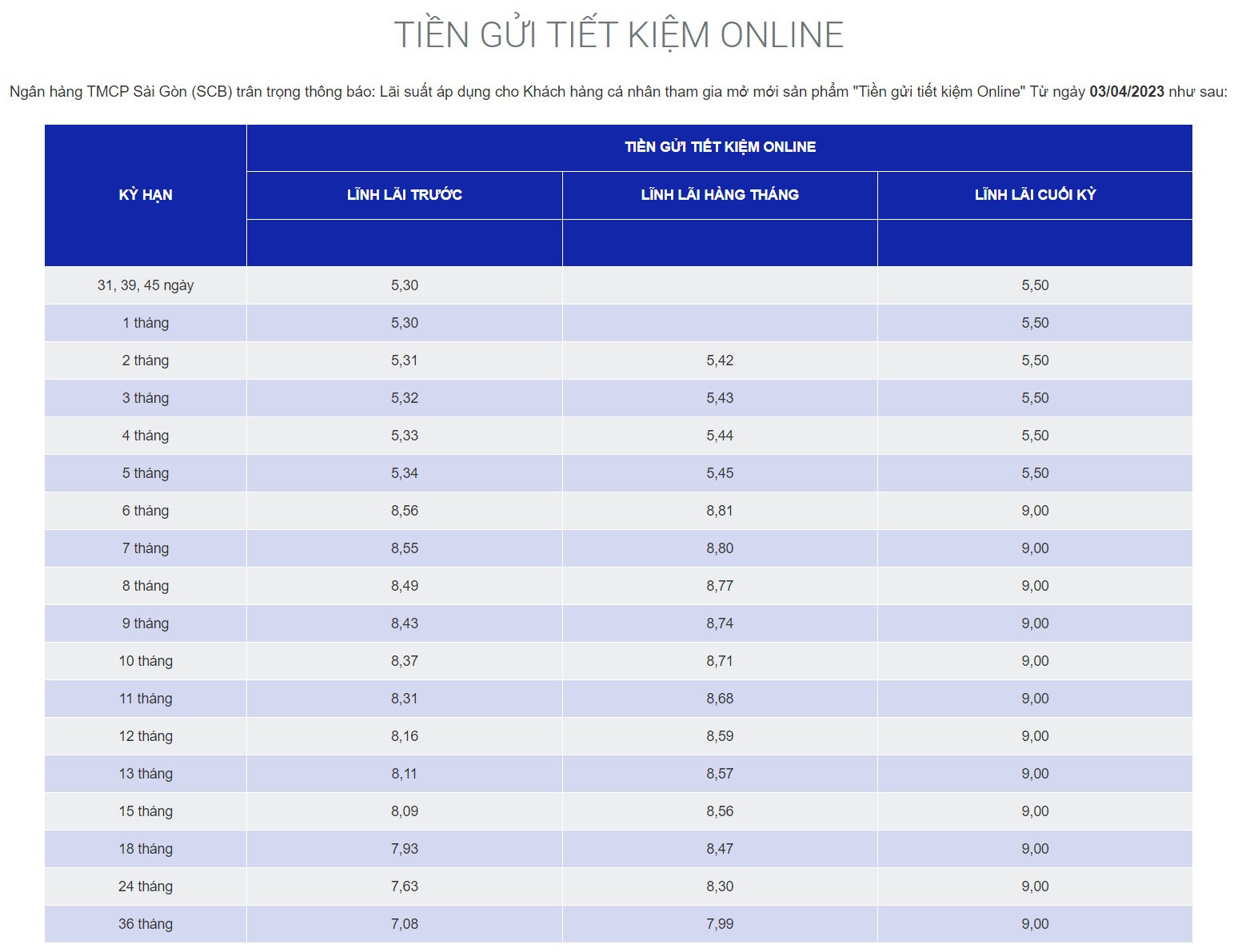 Biểu lãi suất online của SCB ghi nhận ngày 3.4.2023. Ảnh chụp màn hình.