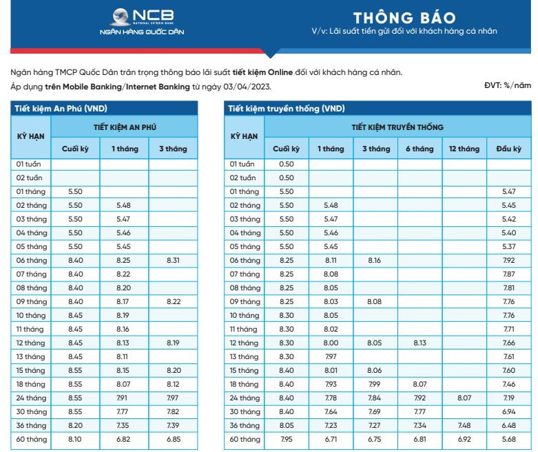 Ngân hàng NCB niêm yết lãi suất ở mức