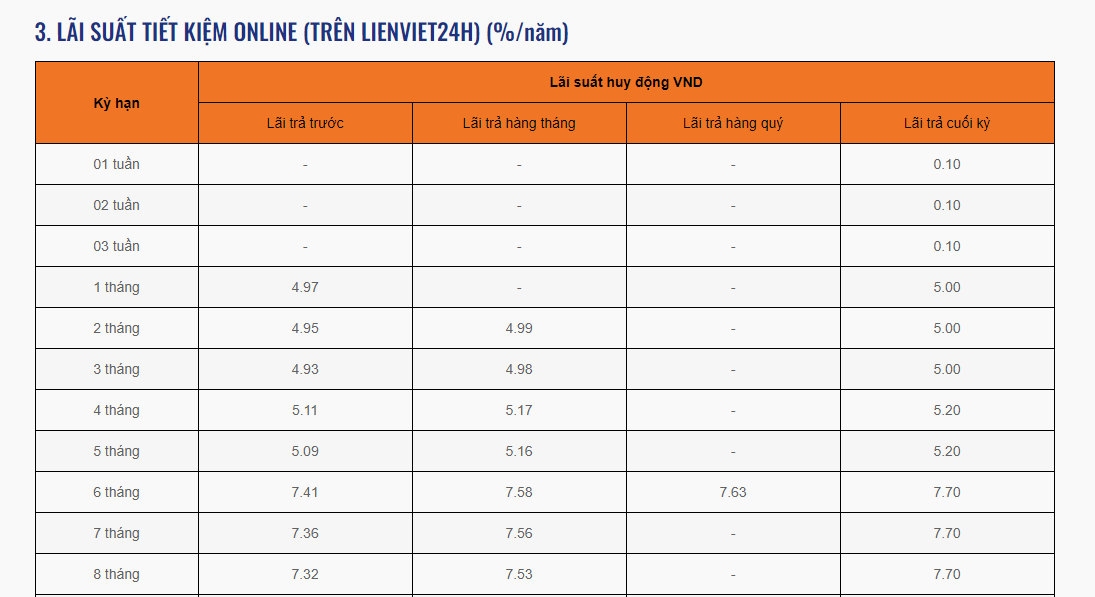 Khách hàng gửi tiết kiệm tại Lienvietpostbank hưởng lãi suất cao nhất kỳ hạn 8 tháng là 7,7%. Ảnh chụp màn hình.
