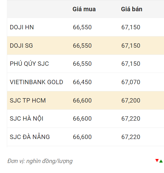 Nguồn: CTCP Dịch vụ trực tuyến Rồng Việt VDOS.