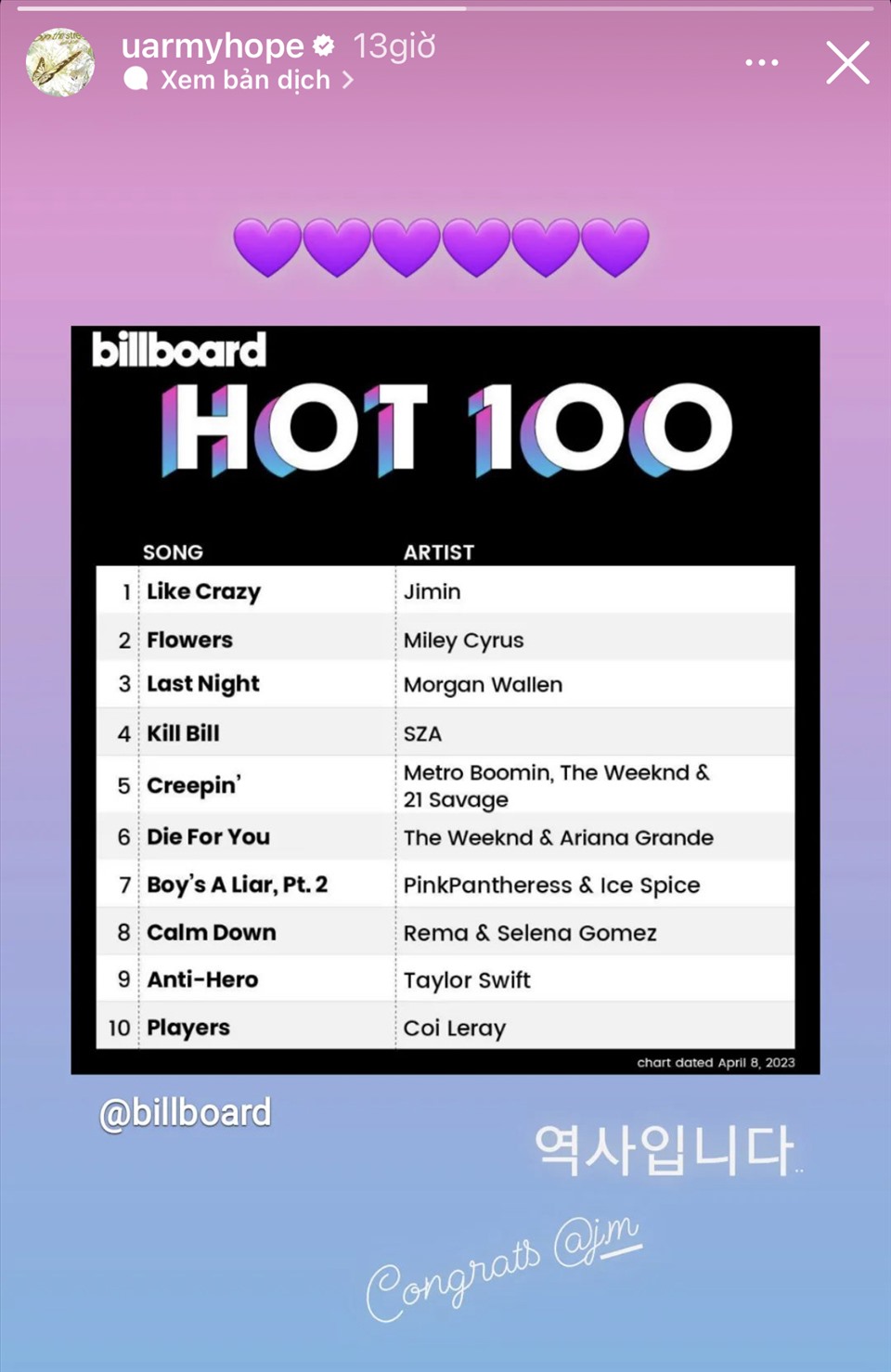 Phản Ứng Của Các Thành Viên Bts Khi Jimin Lập Kỷ Lục Trên Billboard Hot 100