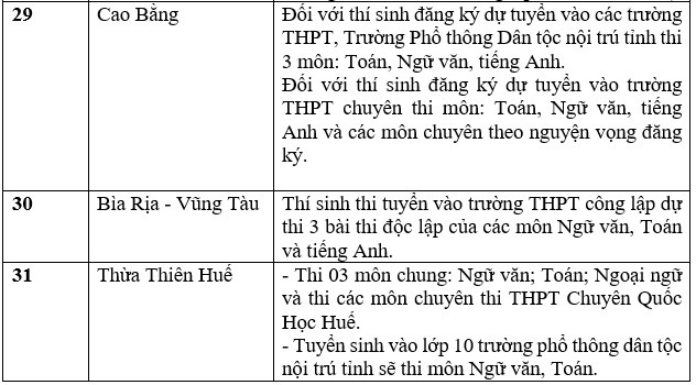 Danh sách các tỉnh, thành công bố thông tin tuyển sinh lớp 10. Ảnh: Trang Hà