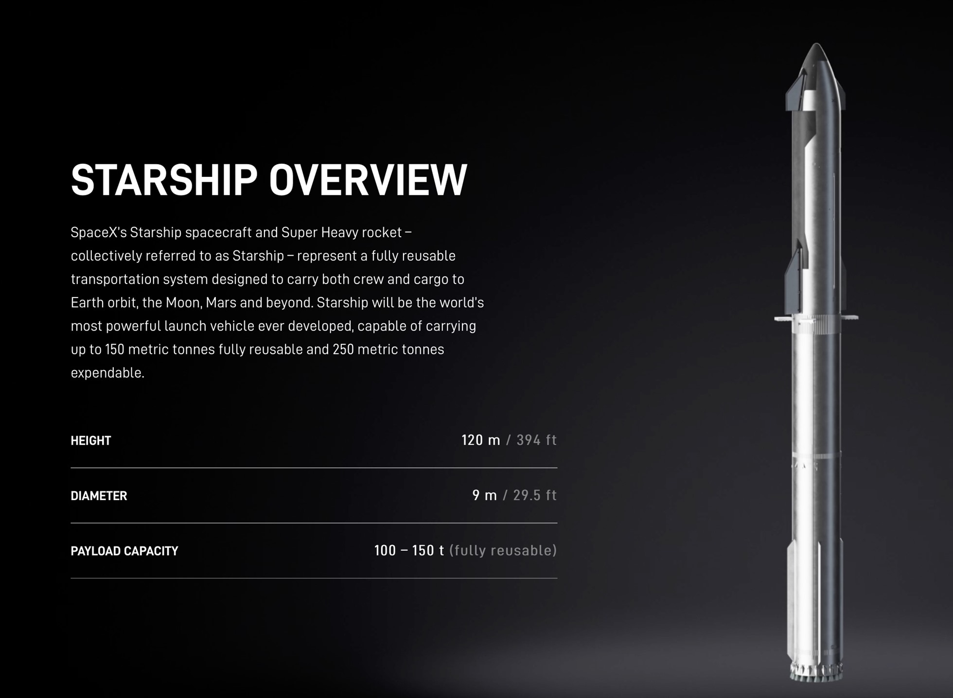 Thông tin về tên lửa và tàu vũ trụ của SpaceX. Ảnh: SpaceX