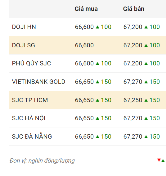 Nguồn: CTCP Dịch vụ trực tuyến Rồng Việt VDOS.