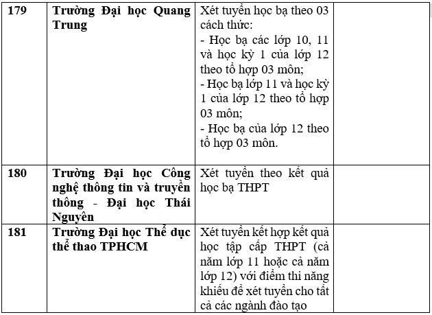 Danh sách trường đại học, học viện công bố xét học bạ THPT năm 2023. Ảnh: Trang Hà