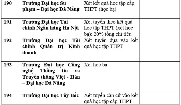 Danh sách trường đại học, học viện công bố xét học bạ THPT năm 2023. Ảnh: Trang Hà