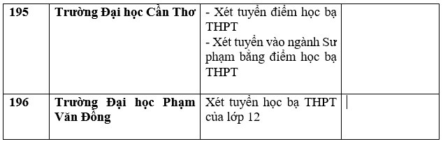 Danh sách trường đại học, học viện công bố xét học bạ THPT năm 2023. Ảnh: Trang Hà