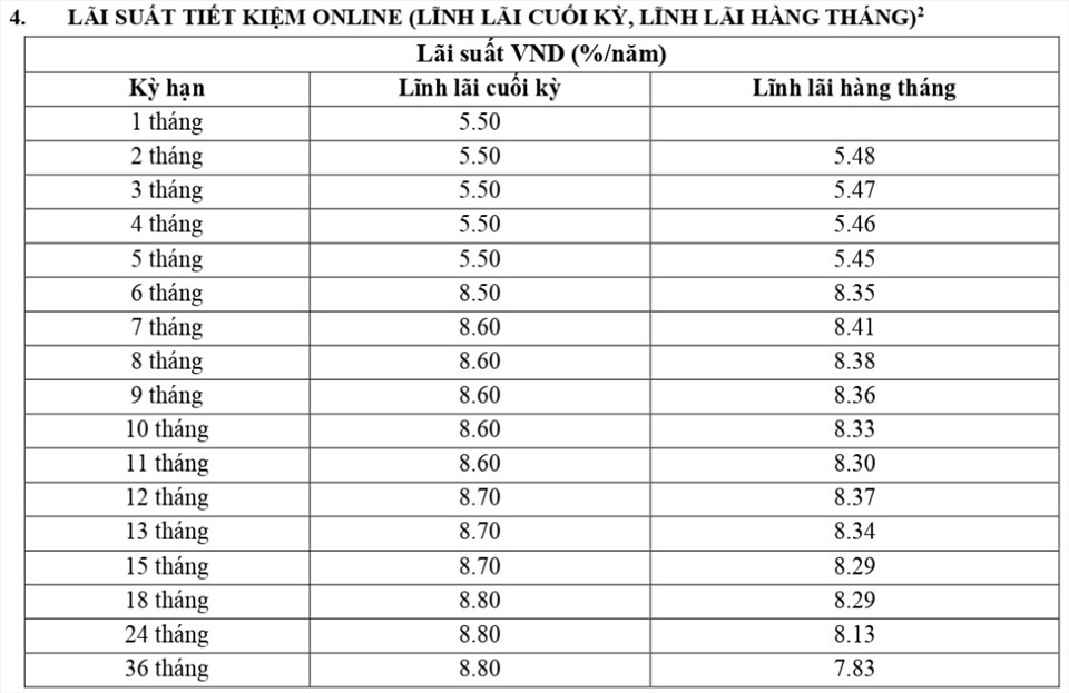Biểu lãi suất online VietA Bank.