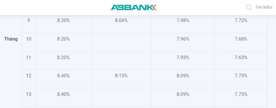 Lãi suất ABBank tại quầy kỳ hạn 9 tháng giữa tháng 5.2023. Ảnh chụp màn hình.