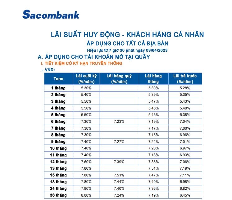 Lãi suất Ngân hàng Sacombank kỳ hạn 9 tháng. Ảnh chụp màn hình.