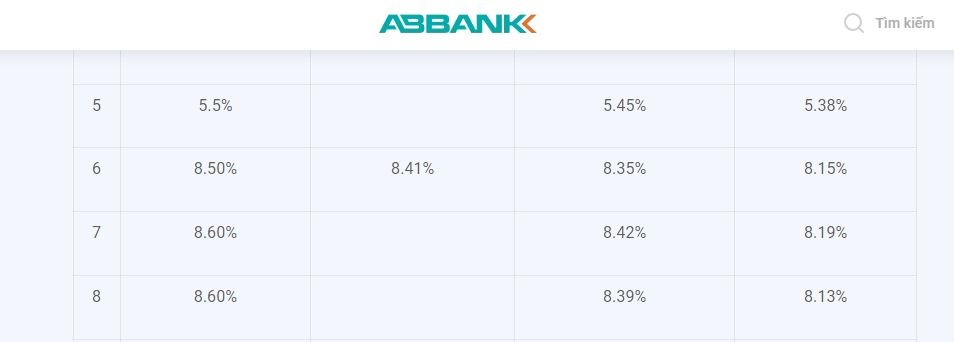 Lãi suất tiết kiệm online ABBank kỳ hạn 7 tháng mới nhất. Ảnh chụp màn hình.
