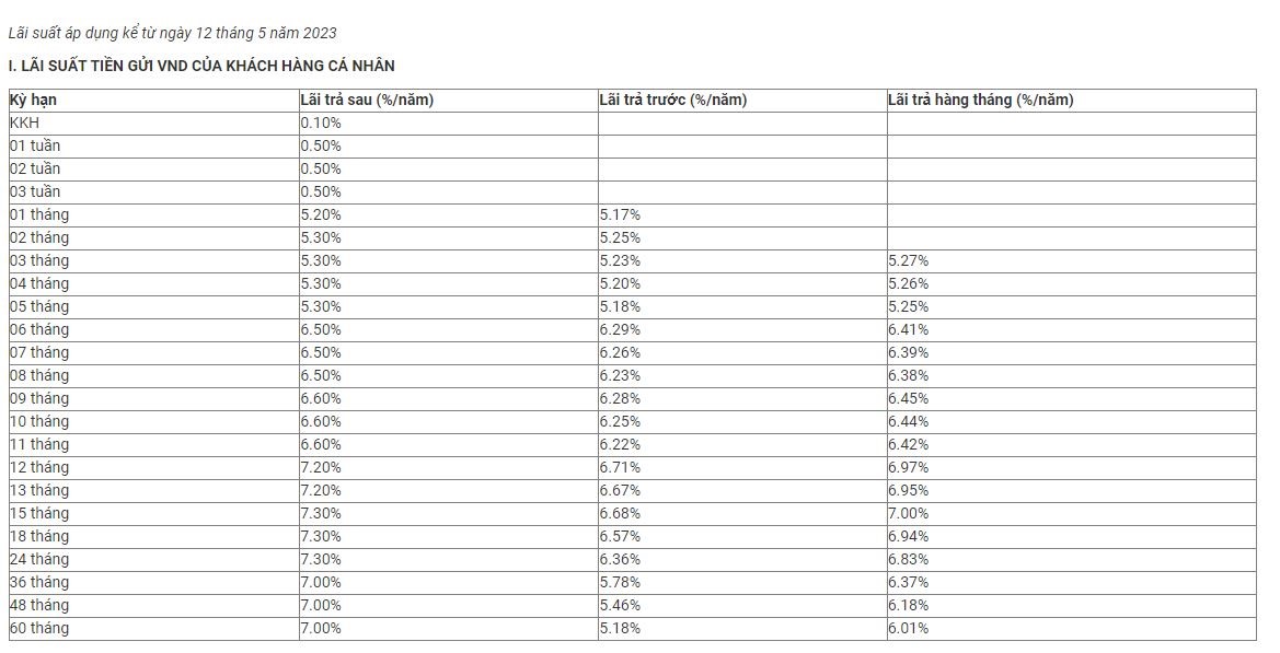 Lãi suất MBBank áp dụng từ 12.5.2023, trong đó ghi nhận lãi suất cao nhất tới 7,3%. Ảnh chụp màn hình.